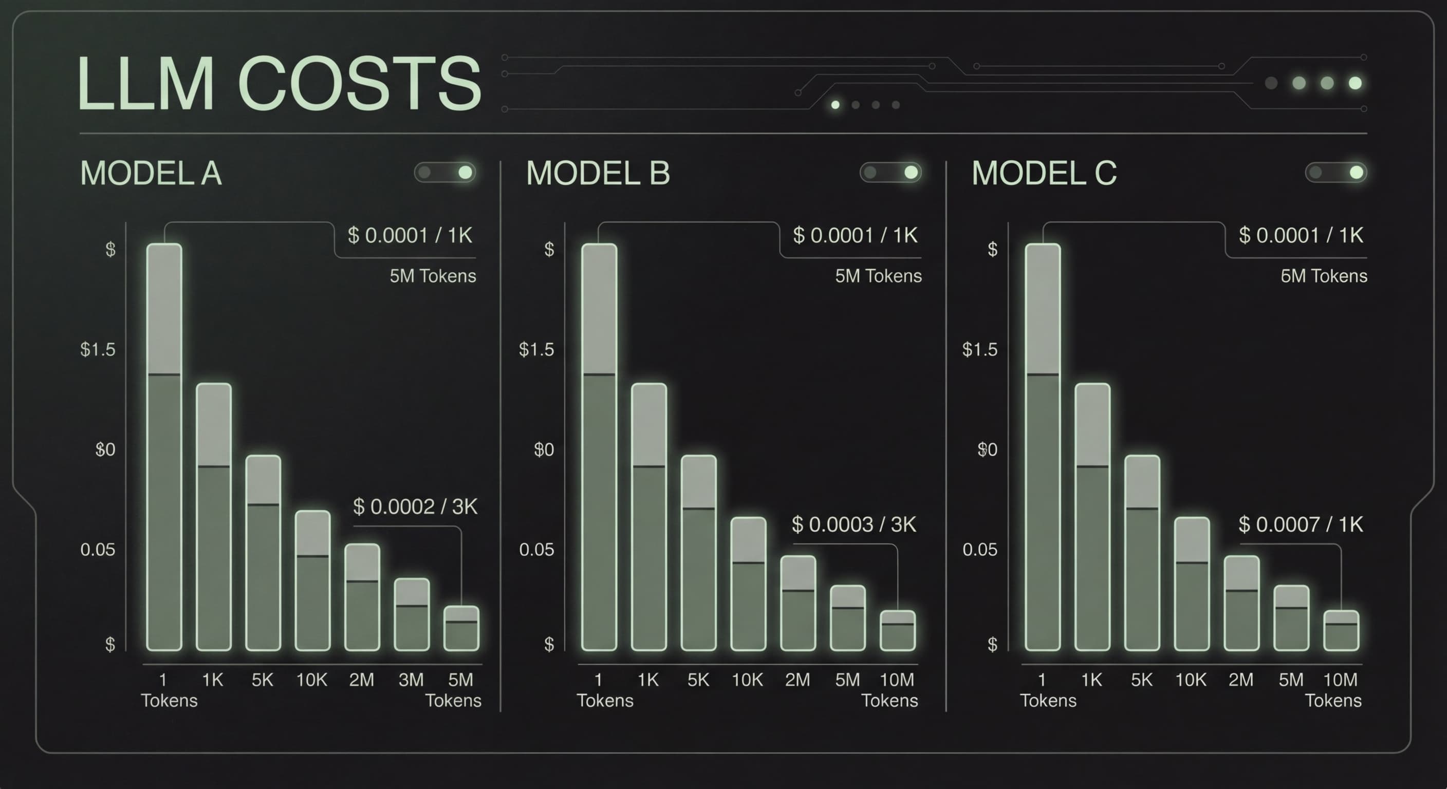 LLM Cost Calculator: Compare API Pricing Across Every Major Model (2026)